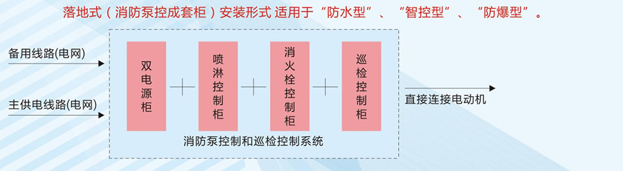 消防巡檢成套柜系統圖