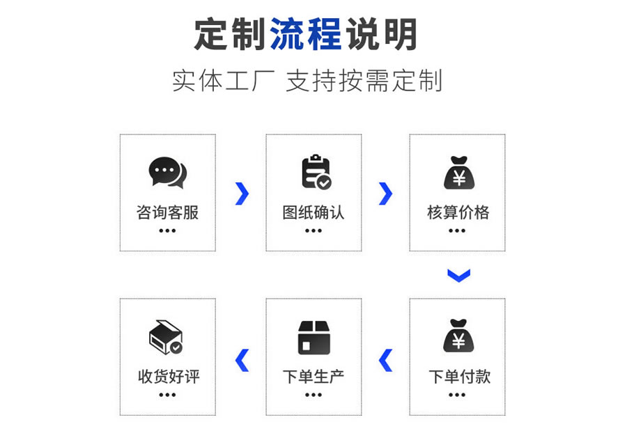 穩壓泵、排污泵控制箱的定制流程